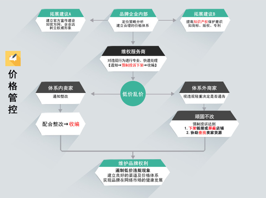 解决方案_详情03.jpg